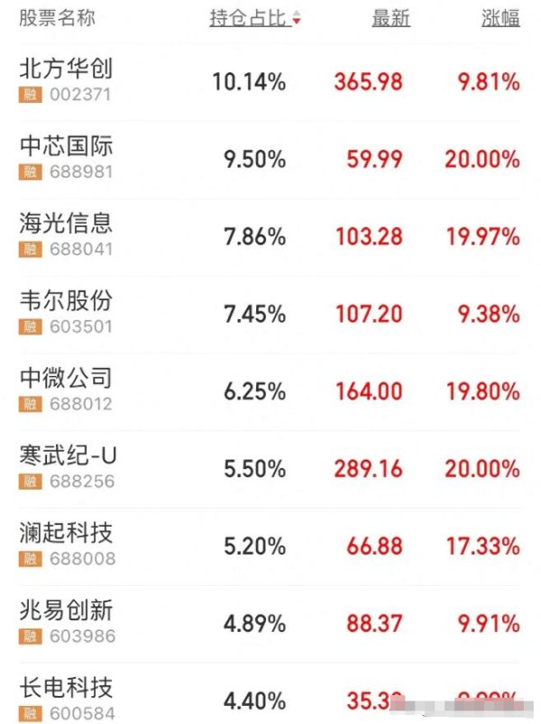 体育游戏app平台最先提到的是朔方华创-Kaiyun网页版·「中国」开云官方网站 登录入口