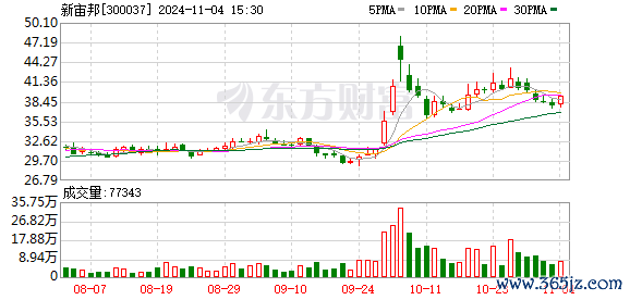 开云(中国)kaiyun网页版登录入口锂电板材料行业前两年利润可不雅-Kaiyun网页版·「中国」开云官方网站 登录入口