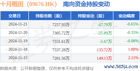 体育游戏app平台获南向资金增合手的有2天-Kaiyun网页版·「中国」开云官方网站 登录入口