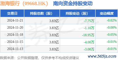 欧洲杯体育获南向资金减握的有20天-Kaiyun网页版·「中国」开云官方网站 登录入口
