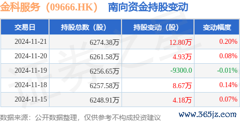 开yun体育网累计净增执29.65万股-Kaiyun网页版·「中国」开云官方网站 登录入口