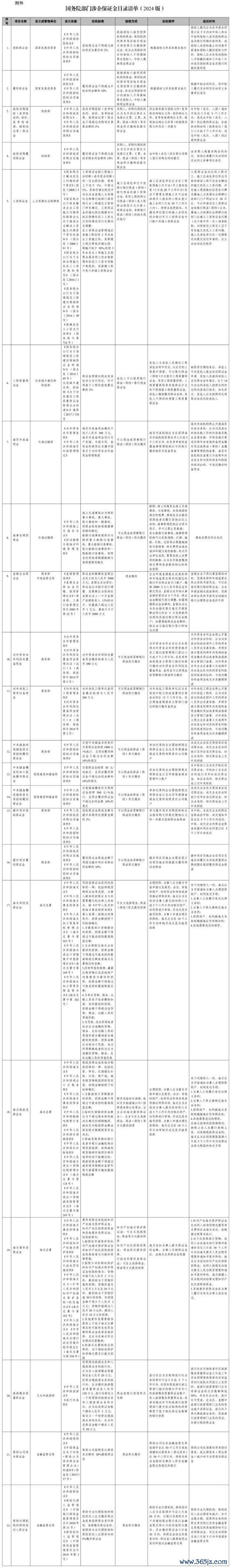 开yun体育网制定《国务院部门涉企保证金目次清单（2024版）》-Kaiyun网页版·「中国」开云官方网站 登录入口
