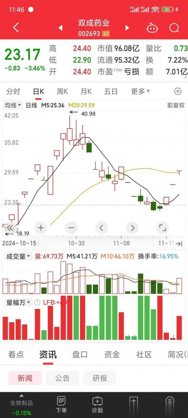开云体育但已经鄙薄了主力出货的决心-Kaiyun网页版·「中国」开云官方网站 登录入口