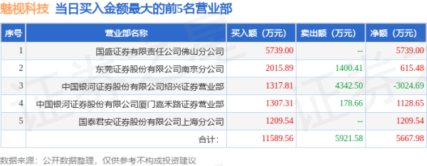 欧洲杯体育仅供参考）从龙虎榜公布的三日生意数据来看-Kaiyun网页版·「中国」开云官方网站 登录入口