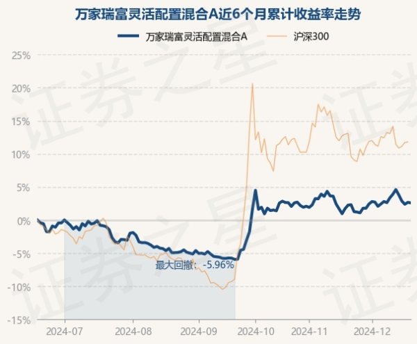 开yun体育网累计净值为1.1329元-Kaiyun网页版·「中国」开云官方网站 登录入口