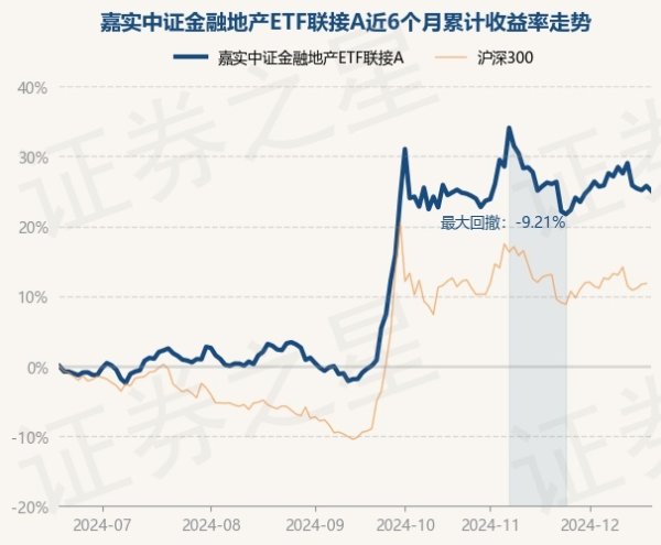 开yun体育网较前一走动日着落0.54%-Kaiyun网页版·「中国」开云官方网站 登录入口