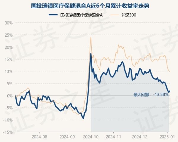 欧洲杯体育近1年下落13.17%-Kaiyun网页版·「中国」开云官方网站 登录入口