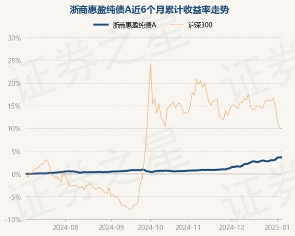 体育游戏app平台近1年高潮5.53%-Kaiyun网页版·「中国」开云官方网站 登录入口