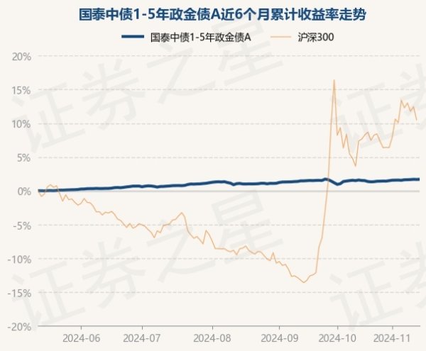 开yun体育网较前一往过去高涨0.02%-Kaiyun网页版·「中国」开云官方网站 登录入口