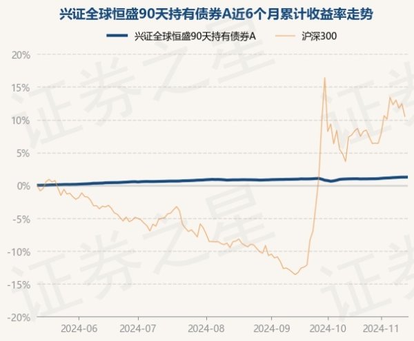 开云体育凭证最新一期基金季报透露-Kaiyun网页版·「中国」开云官方网站 登录入口