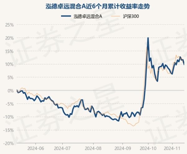 开云体育近6个月高涨9.84%-Kaiyun网页版·「中国」开云官方网站 登录入口