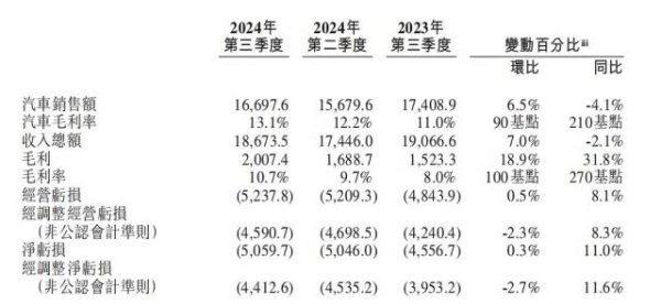 开云(中国)kaiyun网页版登录入口已矣了月销量险些翻倍-Kaiyun网页版·「中国」开云官方网站 登录入口
