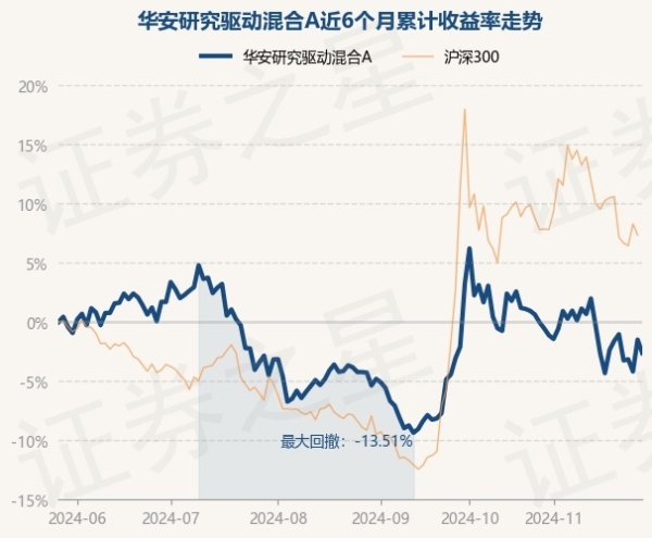 开云体育凭证最新一期基金季报涌现-开云「中国」kaiyun网页版登录入口