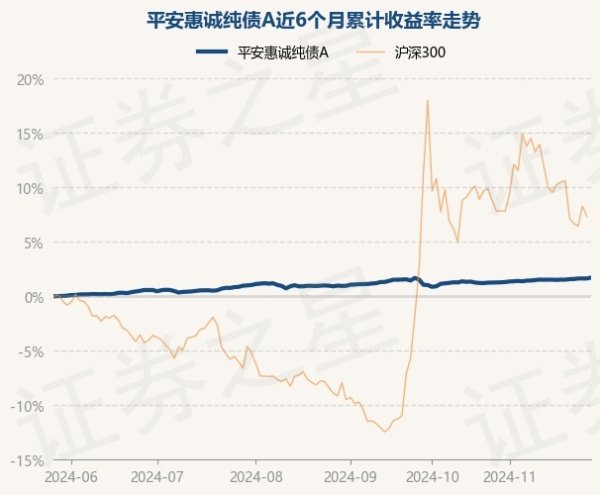 开云(中国)kaiyun网页版登录入口近6个月高潮1.71%-Kaiyun网页版·「中国」开云官方网站 登录入口