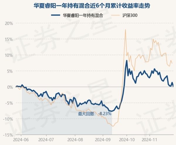 开云体育(中国)官方网站笔据最新一期基金季报泄露-Kaiyun网页版·「中国」开云官方网站 登录入口