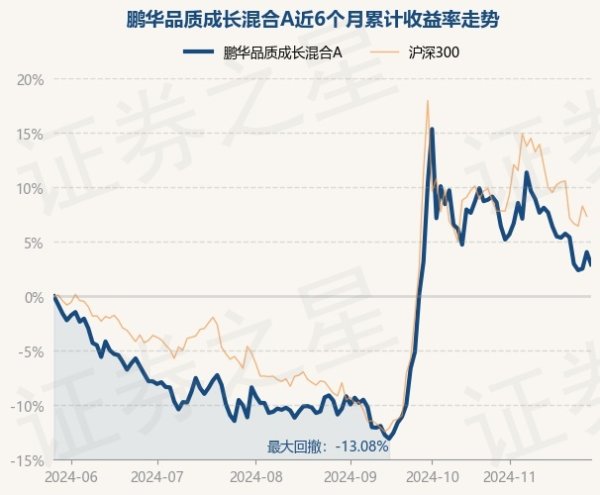 开云体育鹏华品性成长夹杂A最新单元净值为0.9027元-Kaiyun网页版·「中国」开云官方网站 登录入口