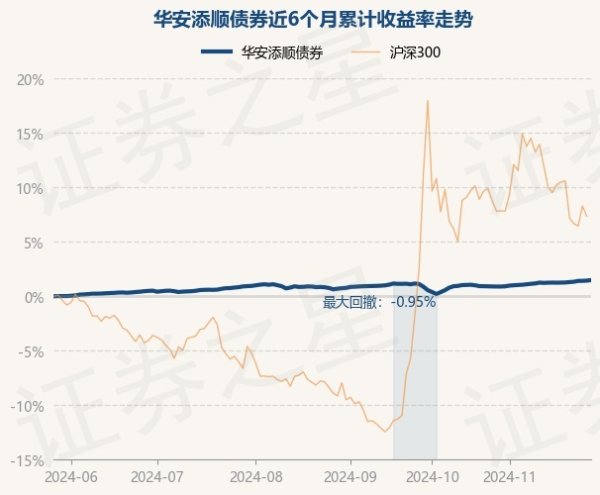 体育游戏app平台历史数据闪现该基金近1个月高涨0.58%-亚博官网登录入口 www.yabo.co
