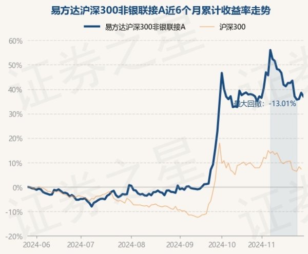 万博manbext体育官网app官网近3个月高潮39.96%-万博manbext体育官网(中国大陆)