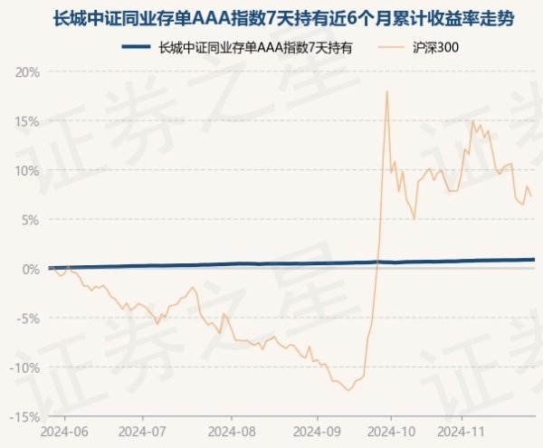 赌真钱老虎机app(中国)官方网站凭证最新一期基金季报泄漏-赌真钱老虎机app(中国)官方网站-登录