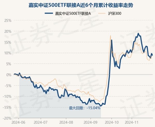 欧洲杯体育历史数据走漏该基金近1个月下落2.04%-开云(中国大陆)Kaiyun·官方网站 - 登录
