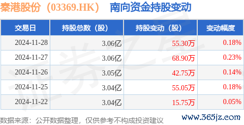 体育游戏app平台占公司已刊行平方股的36.87%-开云(中国)kaiyun网页版登录入口