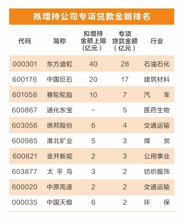开云体育揣测提供贷款金额达到28亿元-Kaiyun网页版·「中国」开云官方网站 登录入口