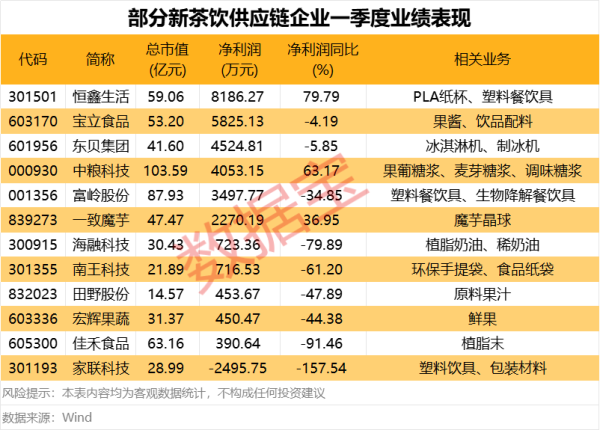 开云体育(中国)官方网站供应链黑马名单曝光新茶饮赛说念升起-Kaiyun网页版·「中国」开云官方网站