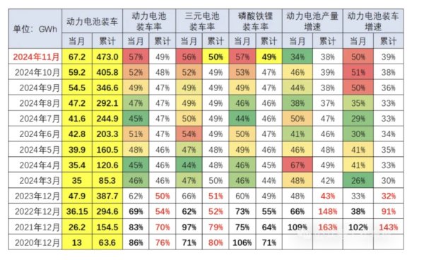 开yun体育网锂电板装车67.2Wh-Kaiyun网页版·「中国」开云官方网站 登录入口