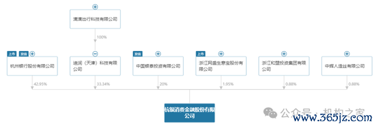 图杭银破钞金融股权架构图。 数据开首:wind。