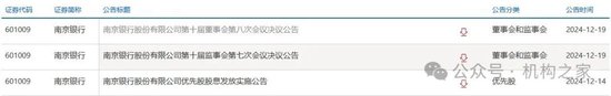 注:截图来自于上交所网站。