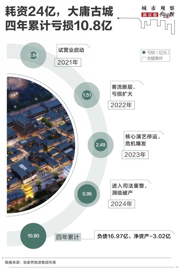 开云体育(中国)官方网站从2016年“古镇热”席卷世界-Kaiyun网页版·「中国」开云官方网站 登
