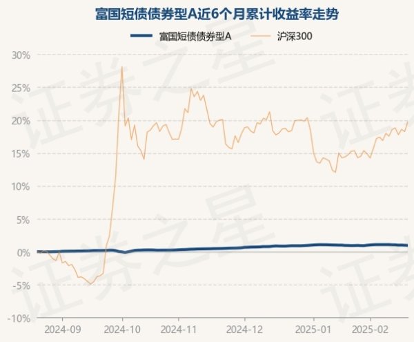 开云体育(中国)官方网站较前一往过去着落0.03%-Kaiyun网页版·「中国」开云官方网站 登录入