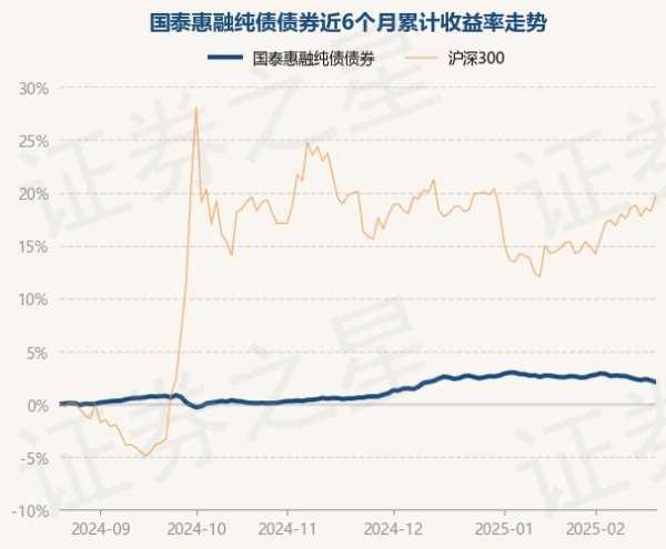 欧洲杯体育把柄最新一期基金季报露馅-Kaiyun网页版·「中国」开云官方网站 登录入口