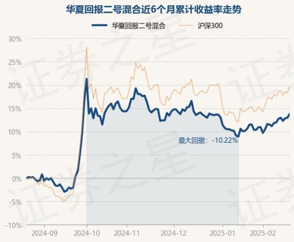 开云(中国)kaiyun网页版登录入口较前一来畴前飞腾0.7%-Kaiyun网页版·「中国」开云官方